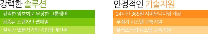 강력한 솔루션 및 안정적인 기술지원