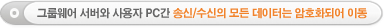 그룹웨어 송/수신 모든 데이터 암호화 전송